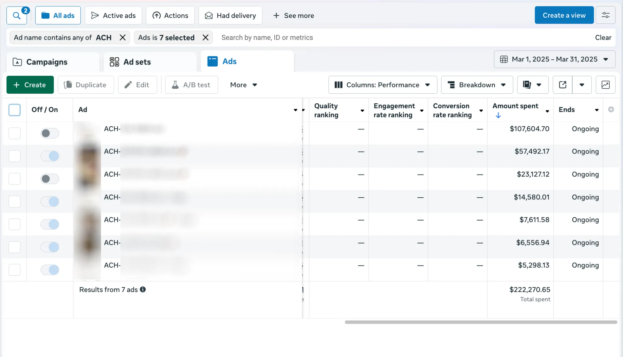 Ads Manager: $220K monthly spend on winning ads